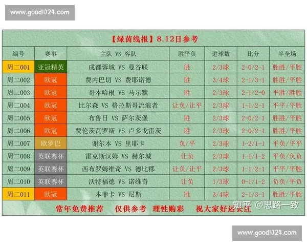 全新足球赛事网页版打造实时比分数据与观赛体验综合服务平台