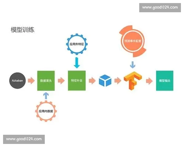 基于体育数据统计平台的多维度赛事分析与智能决策应用研究探索新