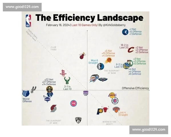 NBA进攻效率解析:如何通过数据看清球队的进攻实力与表现 NBA进攻效率解析:如何通过数据看清球队的进攻实力与表现