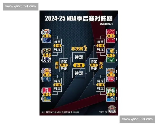 NBA最新排名揭晓:季后赛席位竞争激烈东西部强队争夺榜首 NBA最新排名揭晓:季后赛席位竞争激烈东西部强队争夺榜首