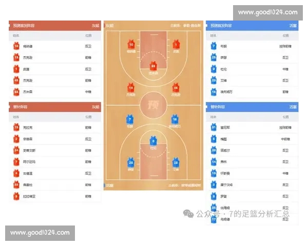 NBA伤停名单更新 多名球星缺席影响球队实力走势